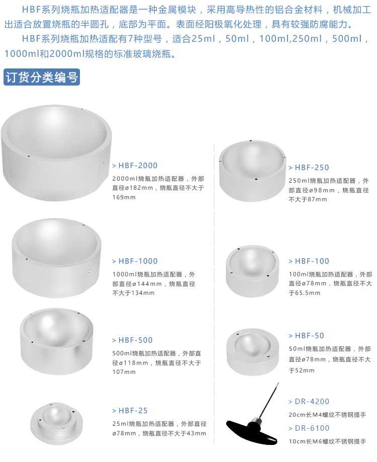 適配器分類訂貨編號介紹_01.png