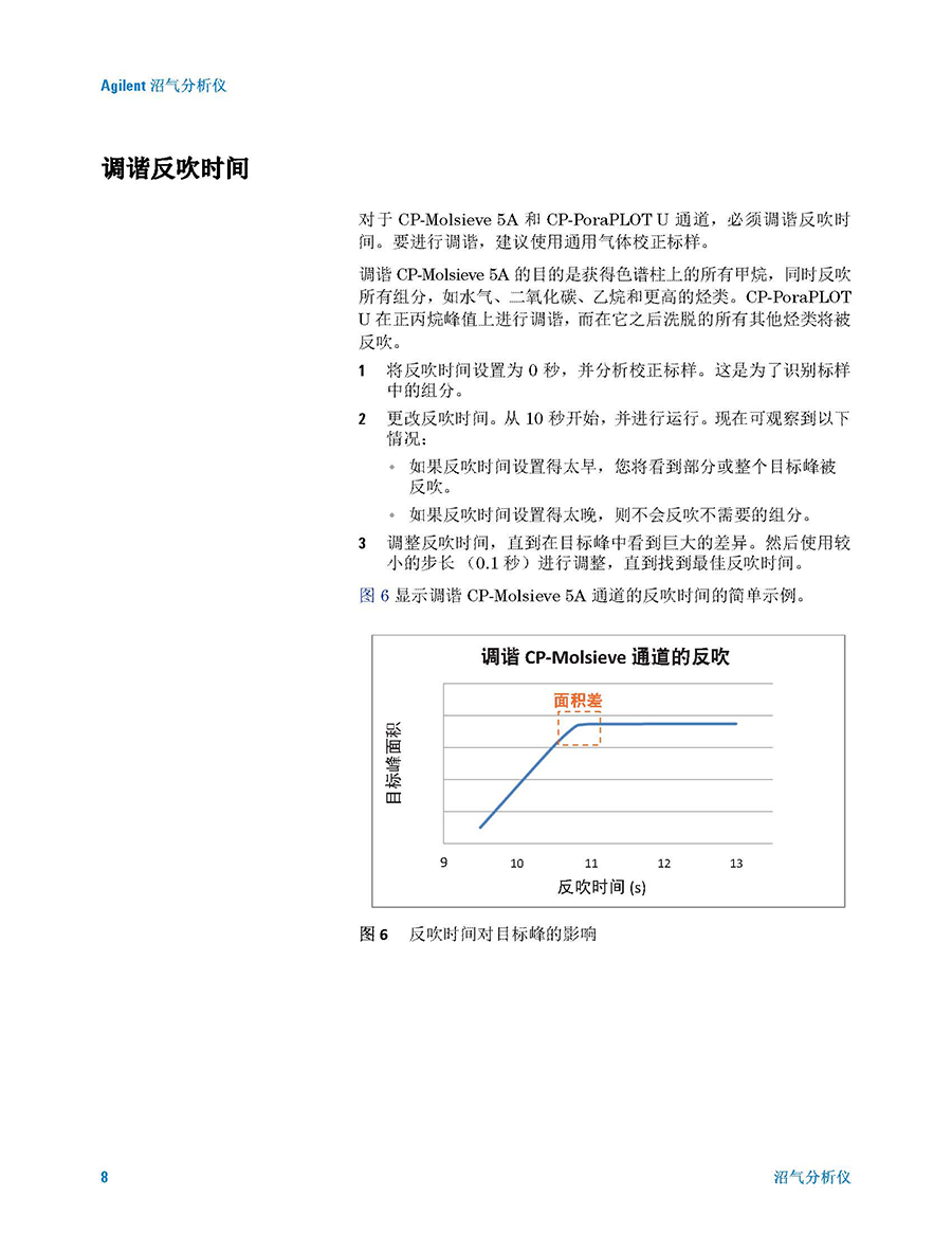 Agilent 490 Micro GC 用戶手冊_頁面_08.jpg