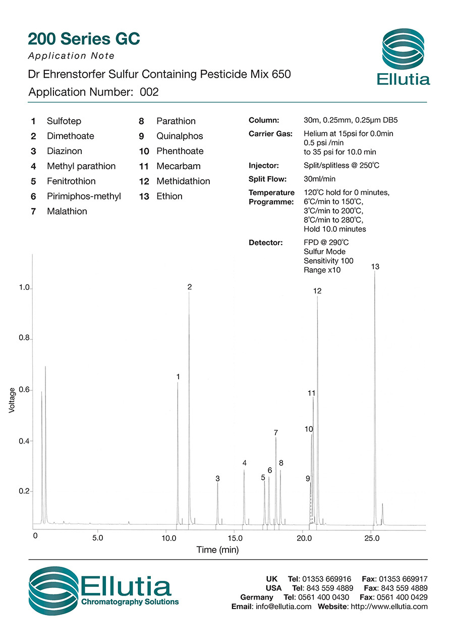 200 Sulphur Containing Pesticide application note.jpg