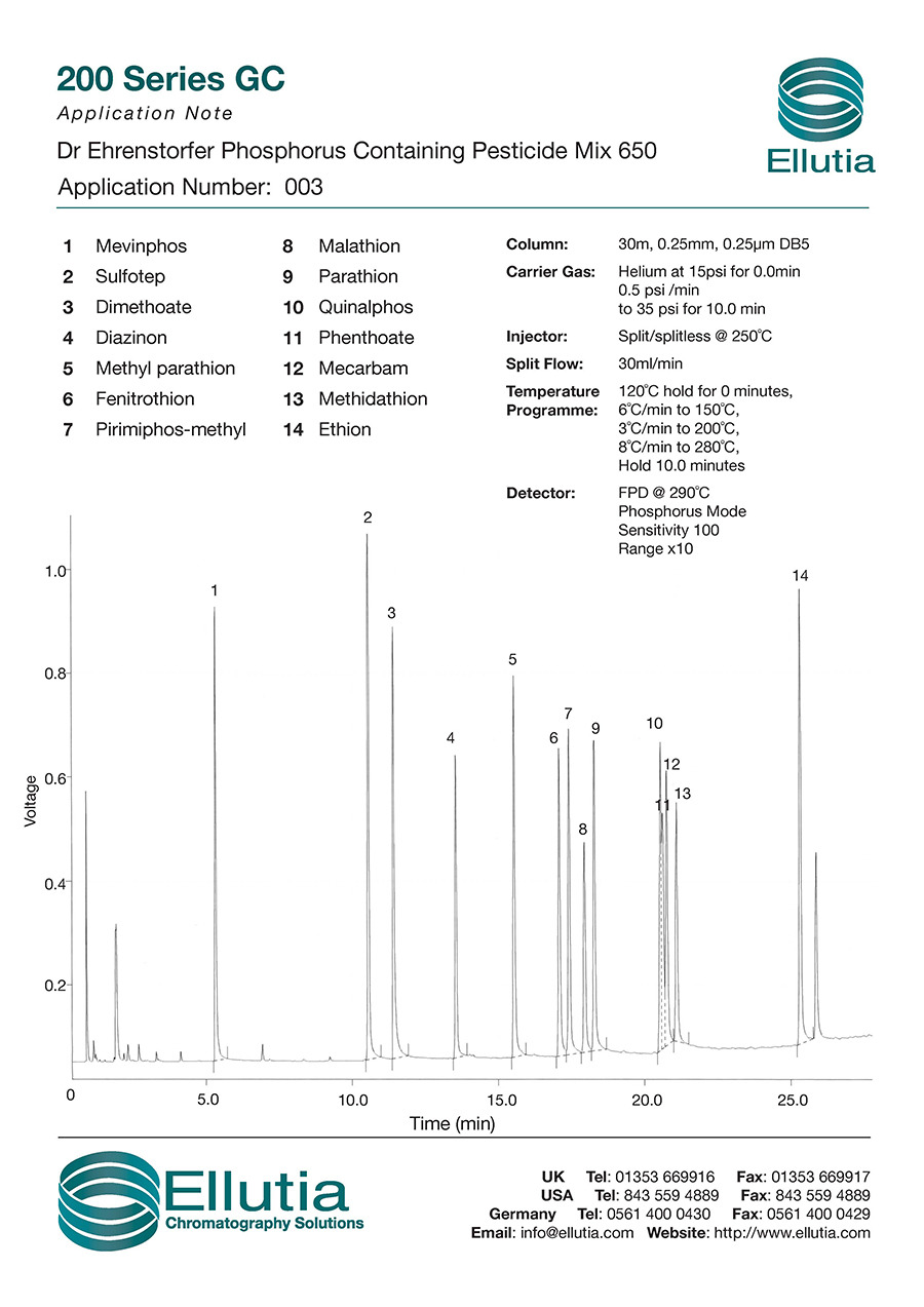 Phosphorus Containing Pesticide application note.jpg