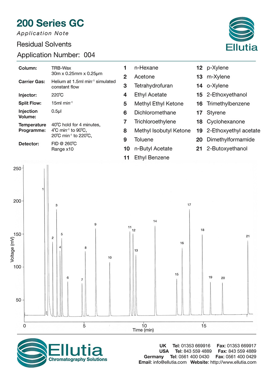 Residual Solvents application note.jpg