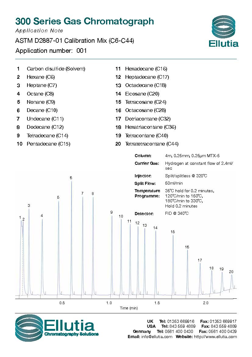 ASTM D2887-01 Calibration Mix (C6-C44).jpg