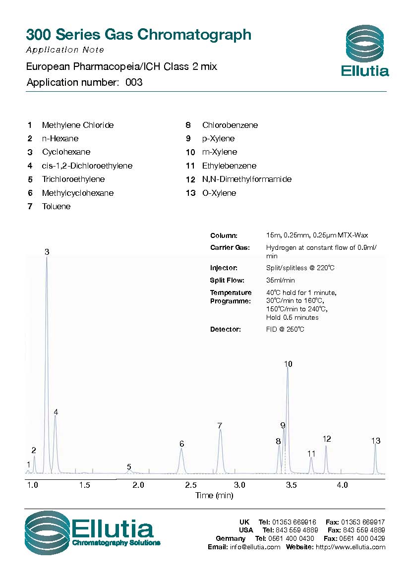 European Pharmacopeia_ICH Class 2 mix.jpg