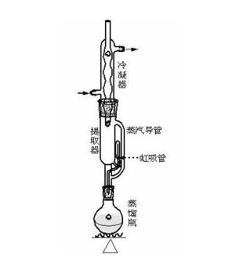 索氏提取器操作步驟