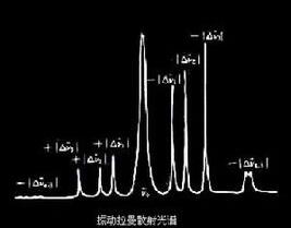 拉曼光譜的來(lái)源及拉曼光譜法工作原理