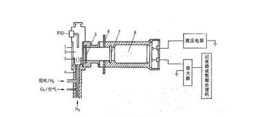 氣相色譜儀火焰光度檢測(cè)器工作原理