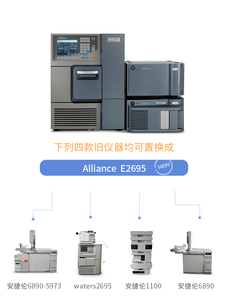 科學儀器HPLC，GC，GCMS以舊換新活動即將開啟