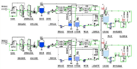 實驗室純水系統(tǒng)工作原理，預(yù)處理、反滲透、離子交換、終端處理